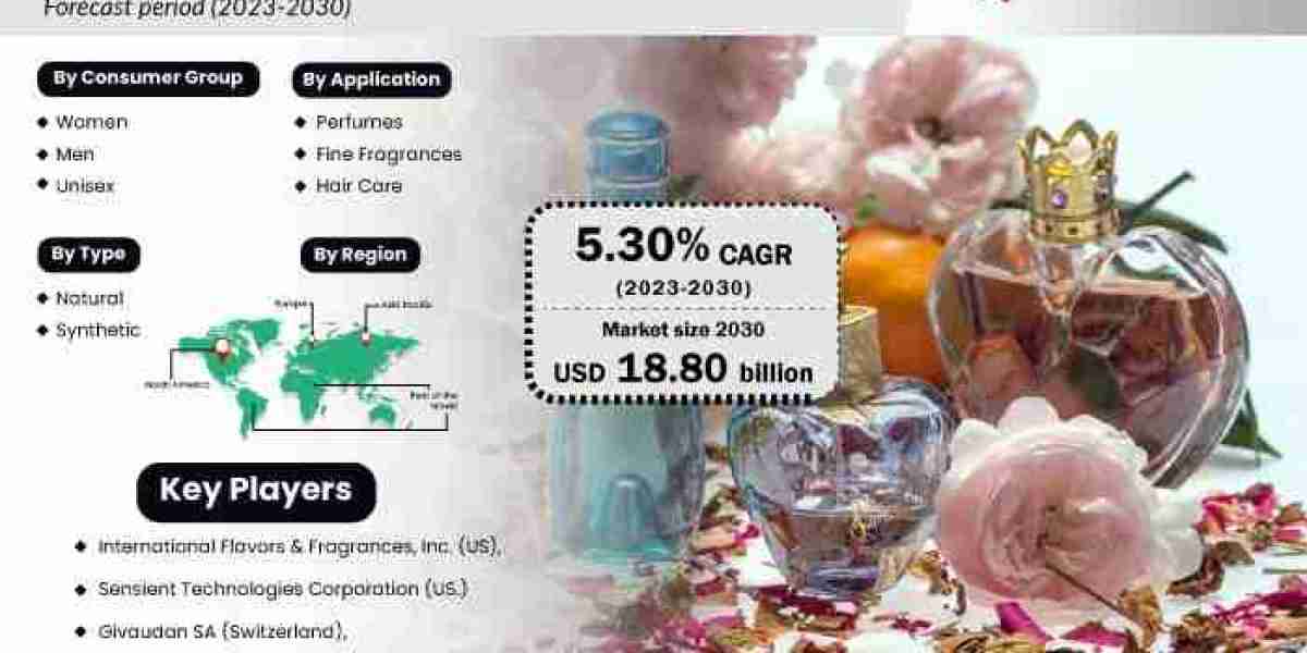 Fragrance Market To Register Significant Growth Globally By 2030