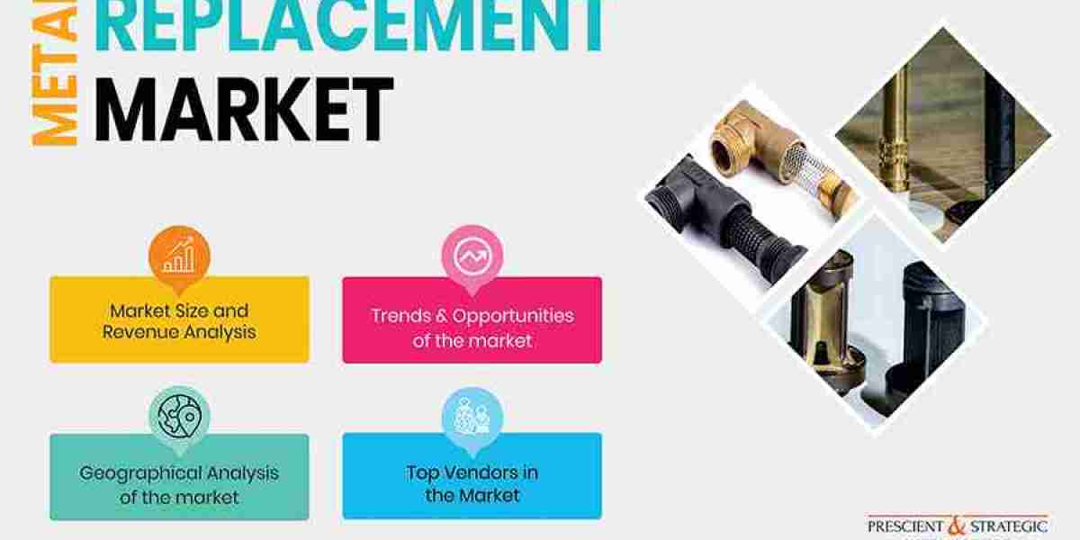 Metal Replacement Market Technological Advancements, Evolving Industry Trends and Insights