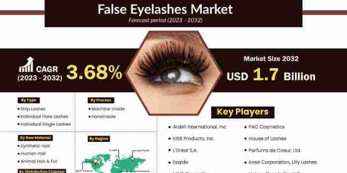 False Eyelashes Market Overview And In-Depth Analysis With Top Key Players 2032
