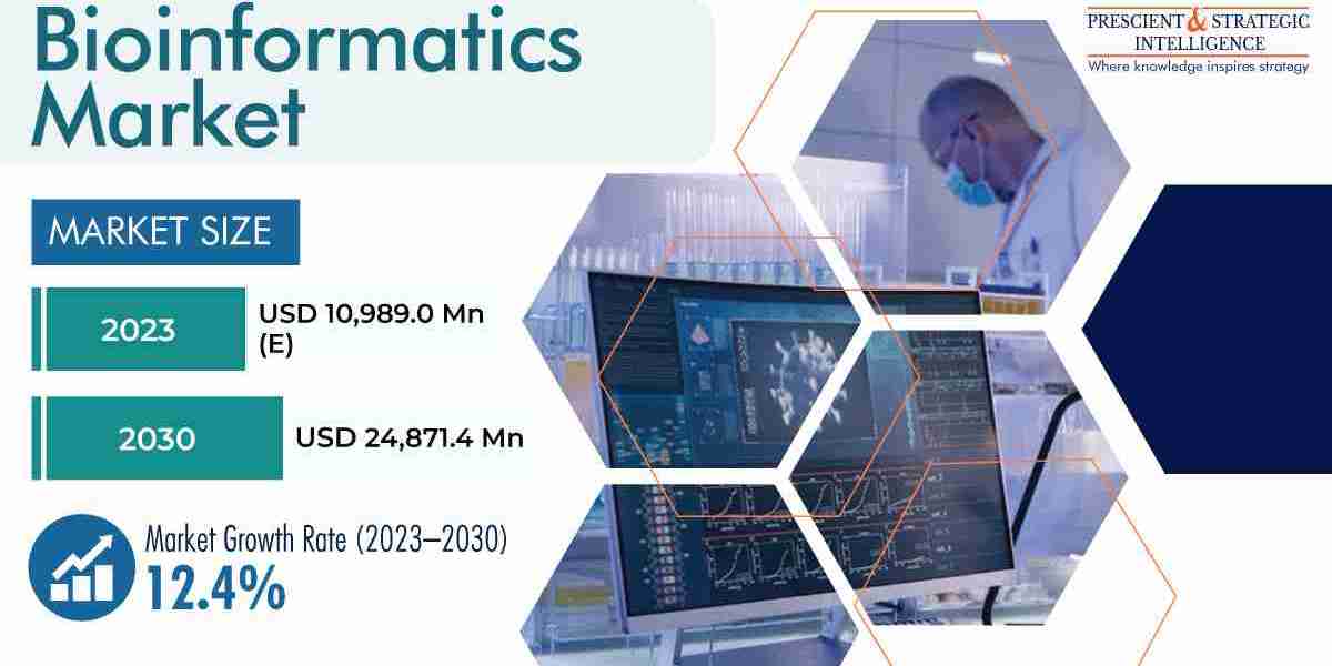 Bioinformatics Market Business Analysis, Growth and Forecast Report
